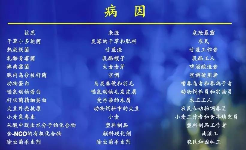 喘息、呼衰1年，问病史才发现是这个病！