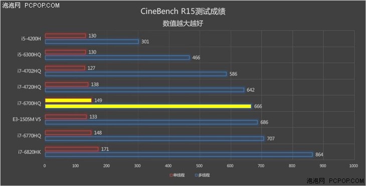 thinkpadt460升级ssd,升级thinkpadt420