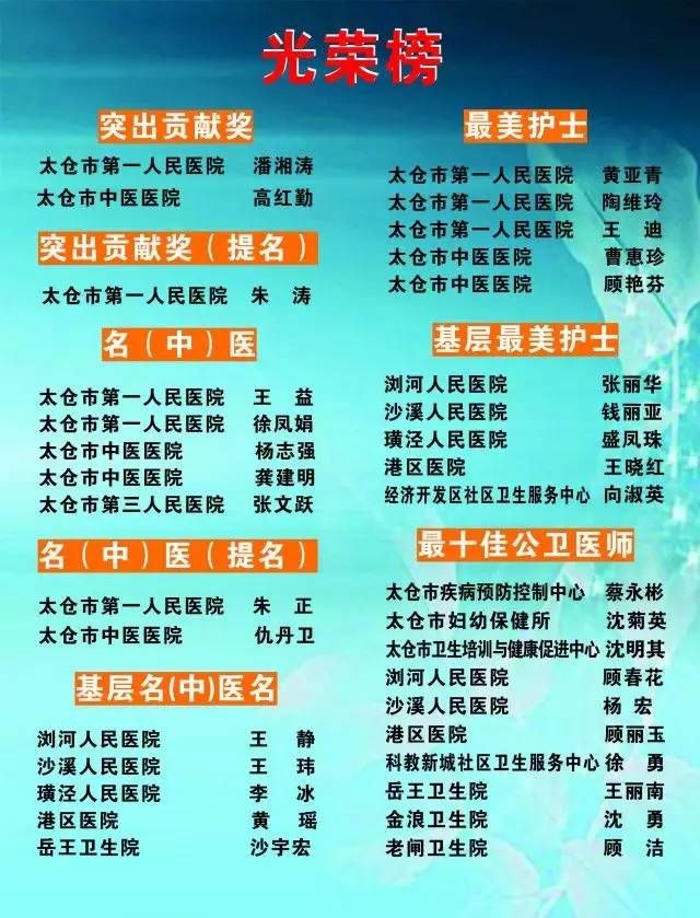 太仓市中医名医,太仓最厉害的老中医