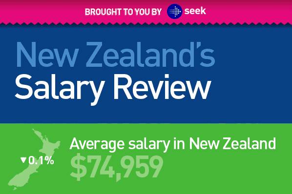 澳洲物价真的好便宜呀,从澳洲回国感觉一切回到原点