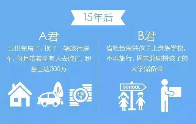 做到这四点你不想成功都难,做到这四点你离马甲线就不远了