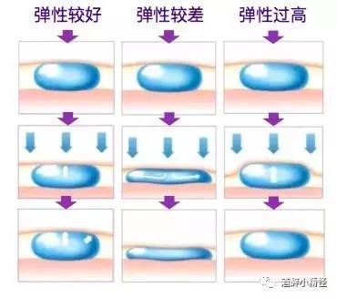 不同品牌玻尿酸可以混合打吗,小分子玻尿酸原液正品品牌