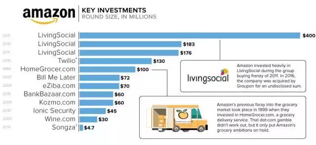 谷歌计划与亚马逊竞争,亚马逊和谷歌达成合作