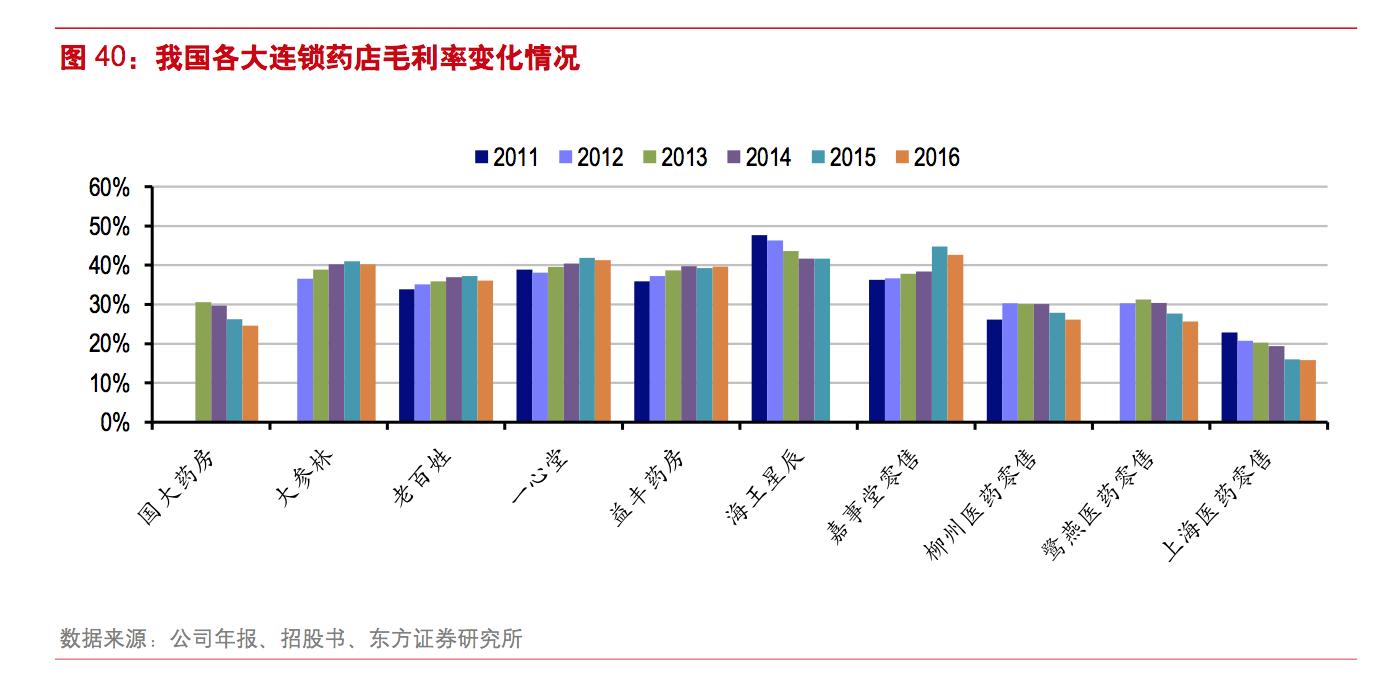 益丰药房对比一心堂,一心堂连锁药店哪一年突破一万家