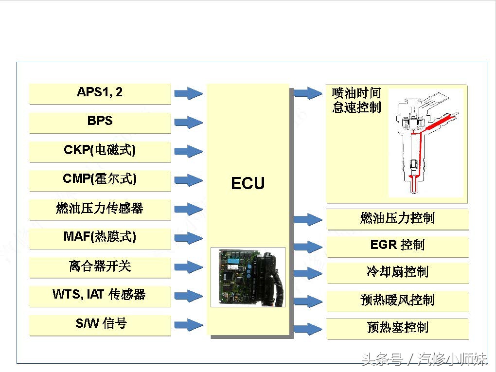 华泰圣达菲d4ea发动机真空管插法,华泰圣达菲d4ea柴油2.0的正时图