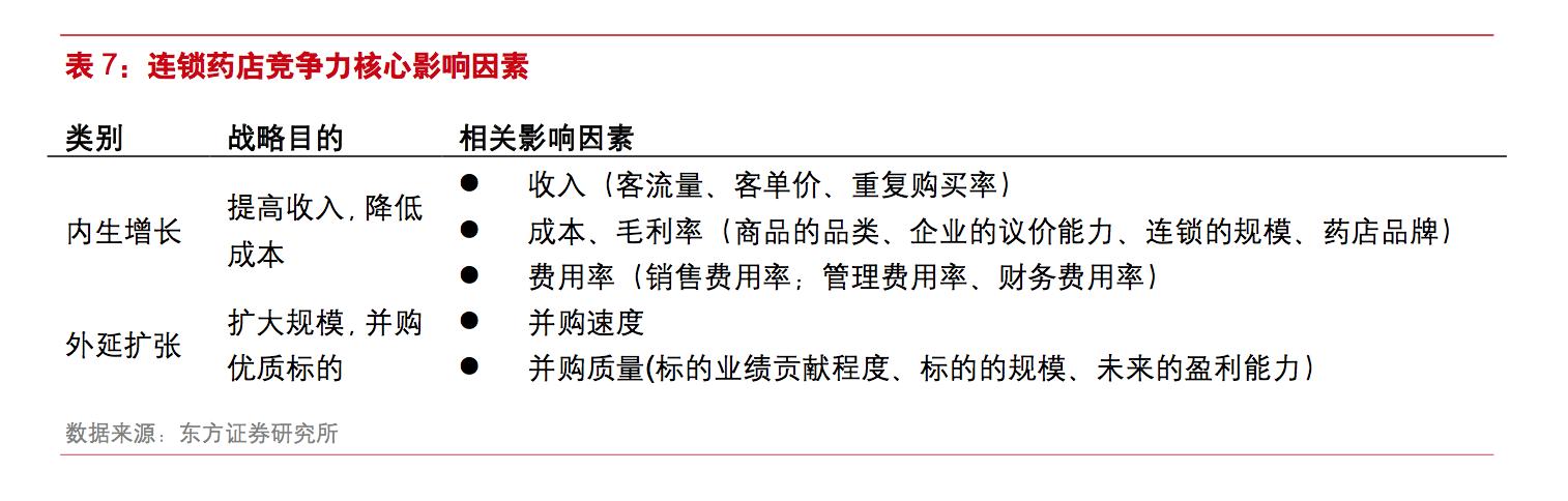 益丰药房对比一心堂,一心堂连锁药店哪一年突破一万家