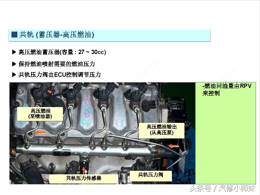 华泰圣达菲d4ea发动机真空管插法,华泰圣达菲d4ea柴油2.0的正时图