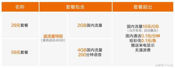 米粉卡3元不限量是真的吗,米粉卡是最便宜的吗