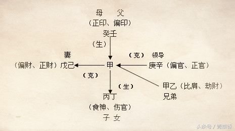 十神正面和负面性格怎么区分,十神当中哪个代表我的性格