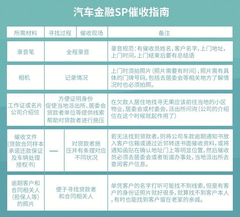 汽车金融SP必备｜正确的催收技巧小tips