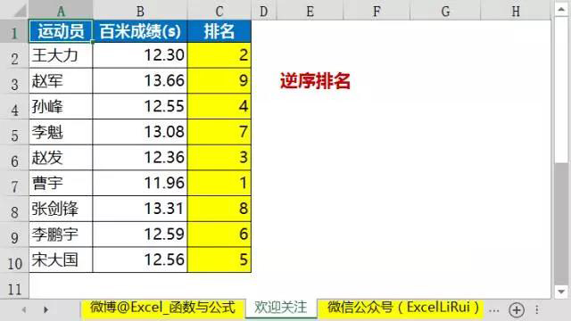 排名的公式excel,绝对值排名公式excel