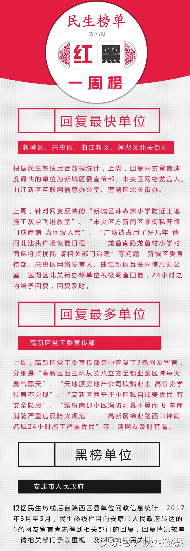 民生榜单第二十三期,民生榜单第43期