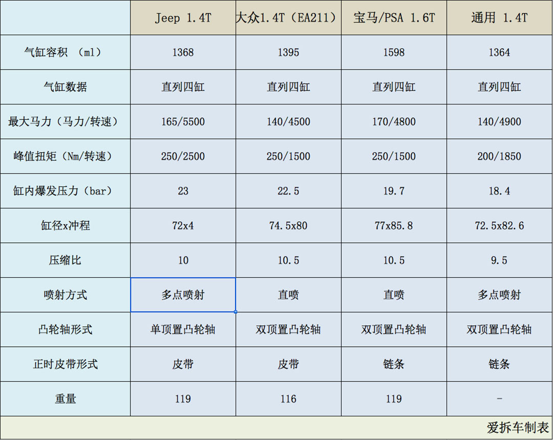 jeep发动机拆车件大全,jeep拆解视频大全