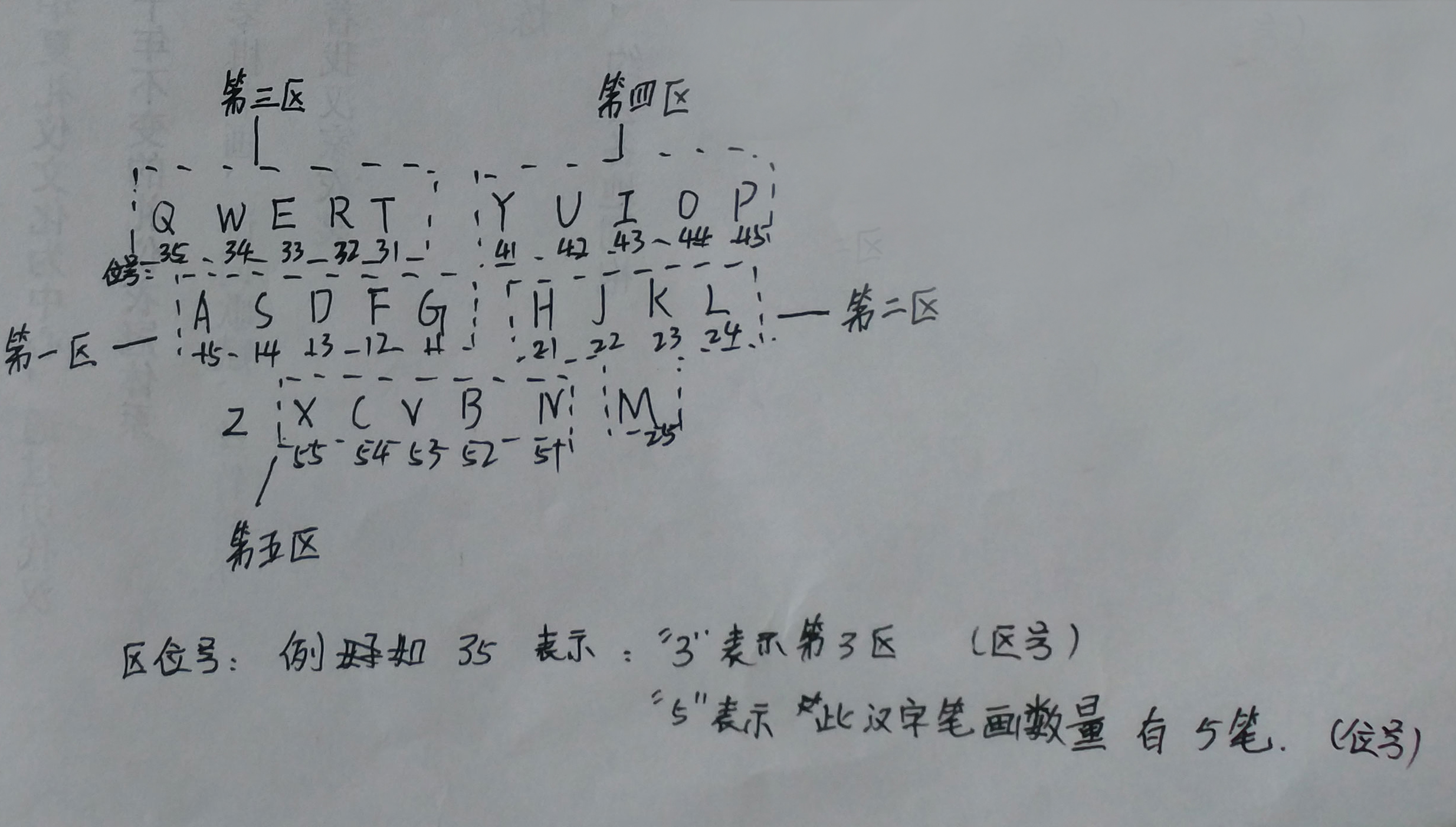手机拼音五笔打字教程新手,新手学五笔字根