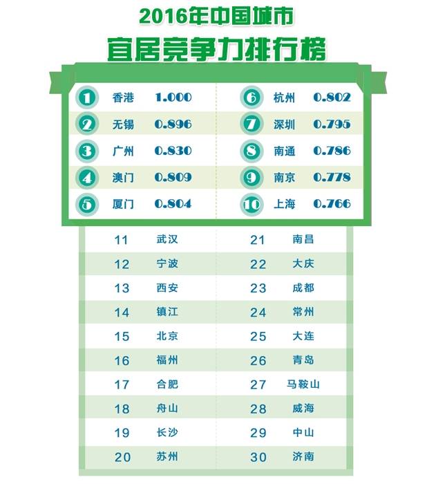 马鞍山有多好,马鞍山到底有多牛