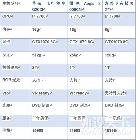 这才是游戏手机该有什么样的样子,微星宙斯盾钛3主机