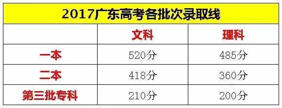 广东高考前20名文理学霸,2019年广东高考学霸