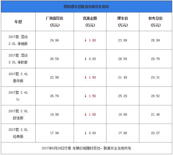 阿特兹、思铂睿最新价格优惠，最高可降1.6万元！