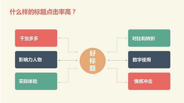 干什么事情都需要拿证，唯独养孩子不考证——这是不对的，正面管教写作班让我明白，想教好孩子就要学习