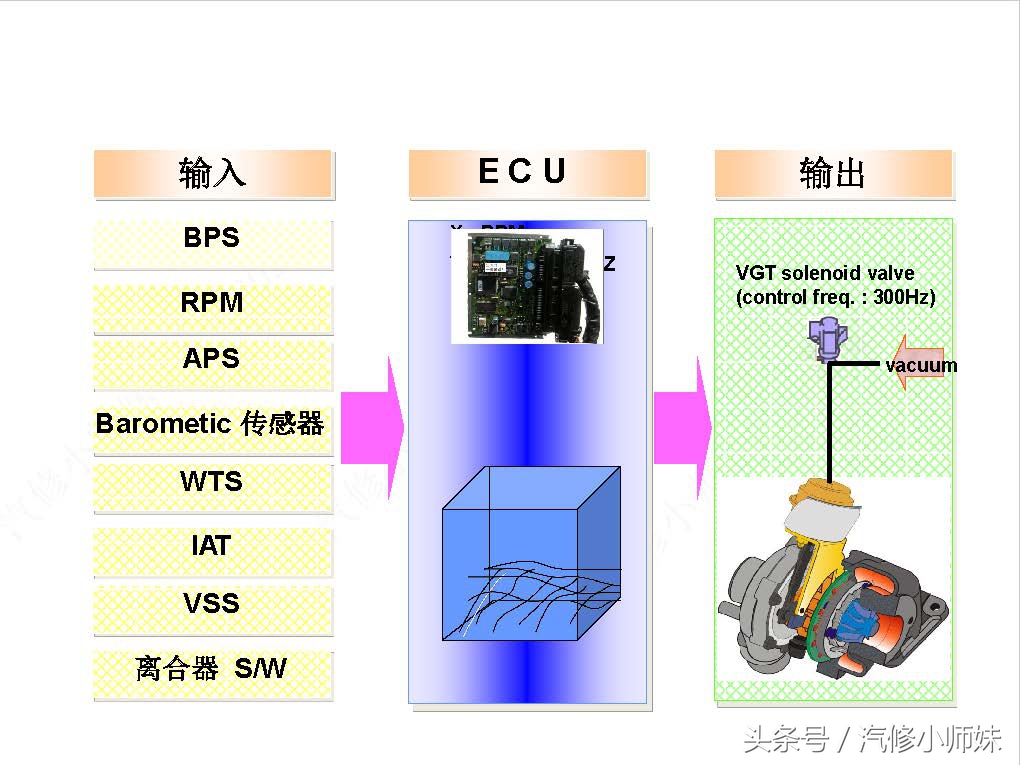 华泰圣达菲d4ea发动机真空管插法,华泰圣达菲d4ea柴油2.0的正时图