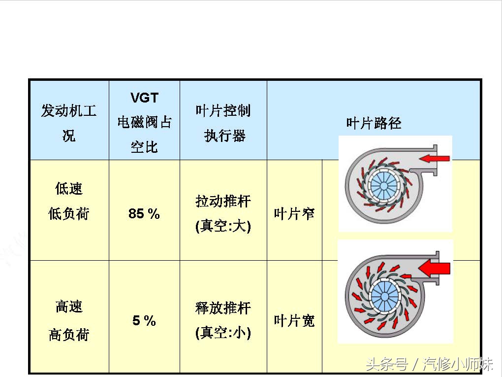 华泰圣达菲d4ea发动机真空管插法,华泰圣达菲d4ea柴油2.0的正时图