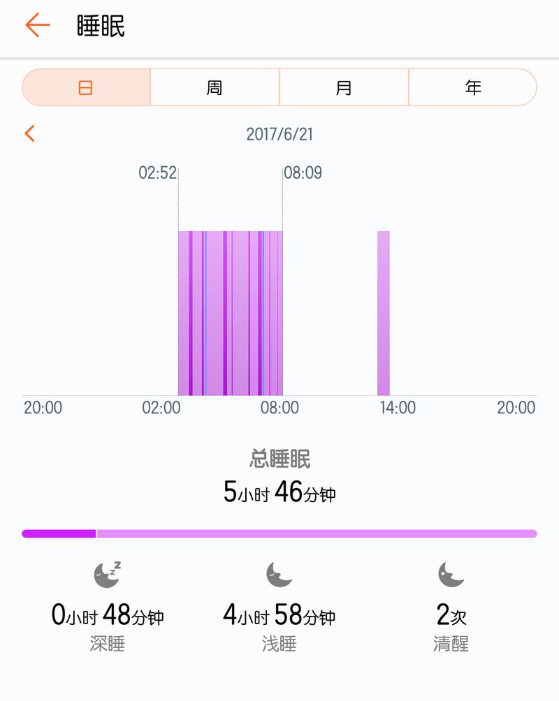 300-500元良心智能手环,300元以内的良心手表或手环