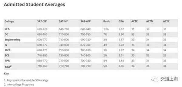 美国宾州地区名校全方位剖析在宾州读大学是怎样的一种体验？