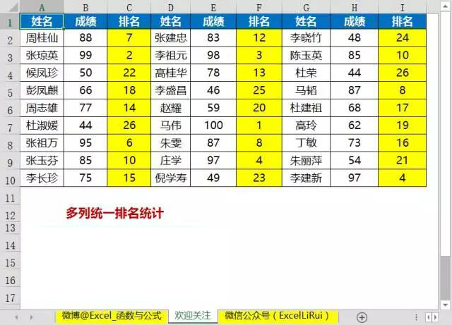 排名的公式excel,绝对值排名公式excel