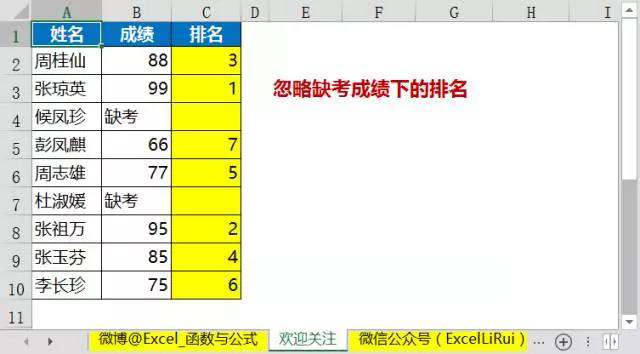 排名的公式excel,绝对值排名公式excel