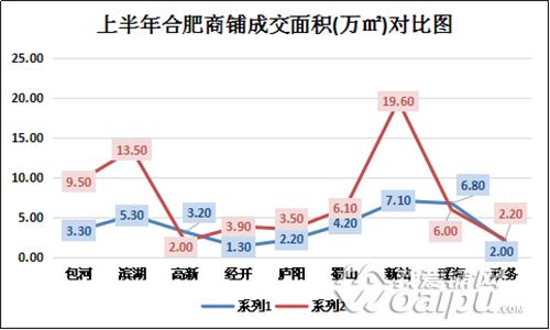 供应缩水5成！销量缩水6成！合肥商铺库存去化超6年