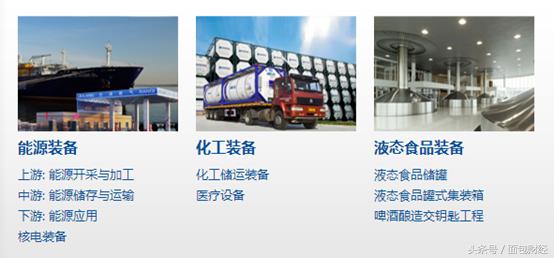 中集安瑞科历史走势,中集安瑞科深度分析