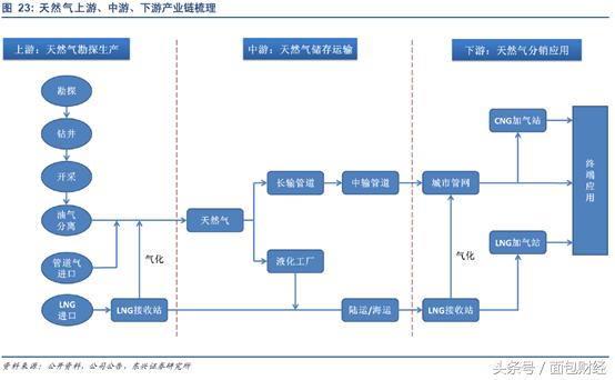 中集安瑞科历史走势,中集安瑞科深度分析