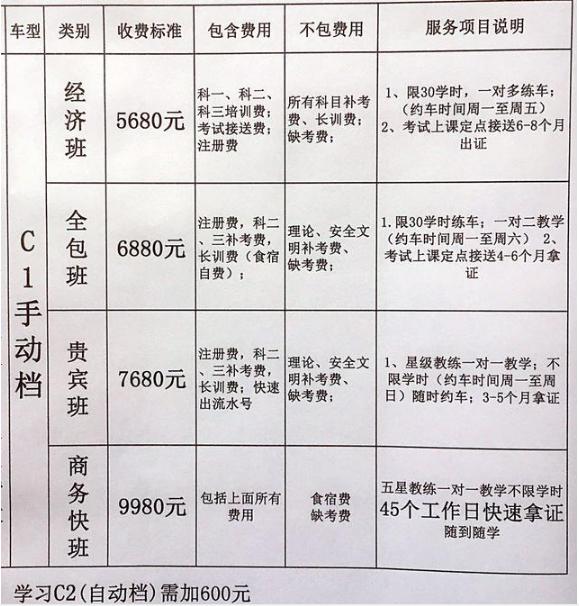 现在考c1驾照需要多少钱,现在考c1驾照需要多少报名费