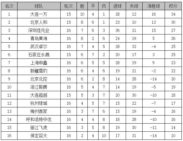 保定容大还在吗,保定容大退出工作联赛吗