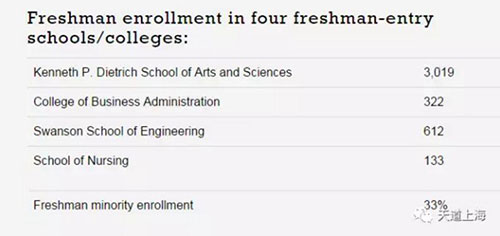 美国宾州地区名校全方位剖析在宾州读大学是怎样的一种体验？