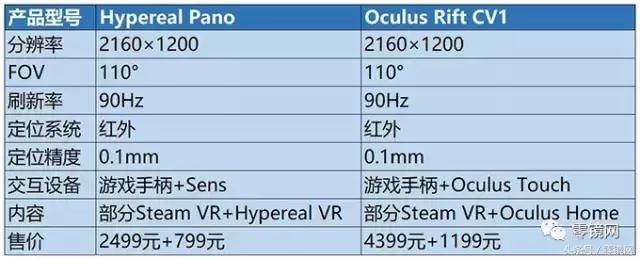 零境ces评测,零镜评测室