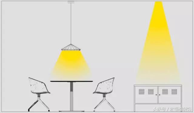 为什么别人家装修看起来高大上,为什么家里要显得高级