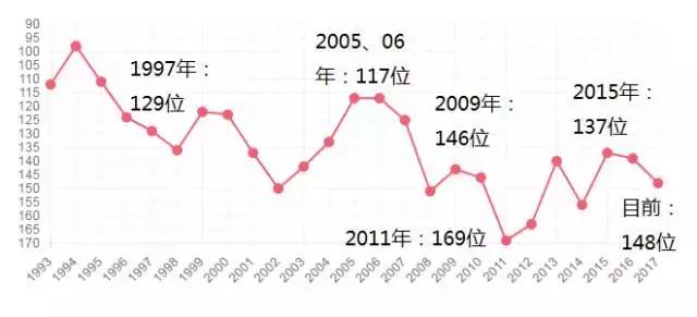 香港回归祖国26周年的重大成就,香港回归20多年取得了哪些成就