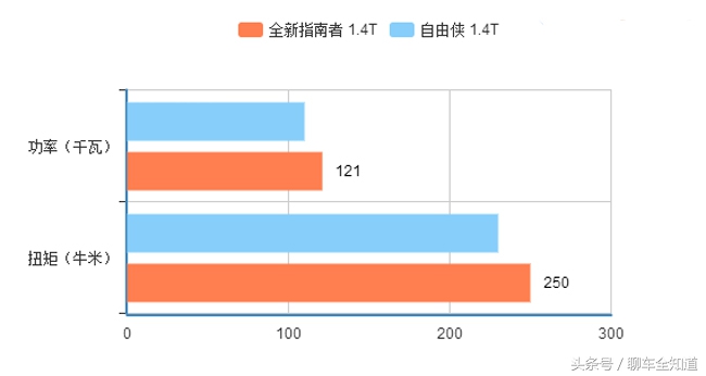 17jeep指南者1.4t是什么发动机,指南者1.4t是什么发动机