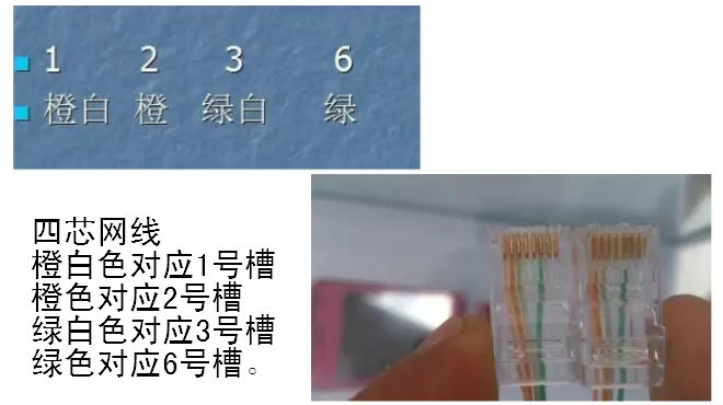 网线接水晶头排线有几种,千兆网线跳线接法图解