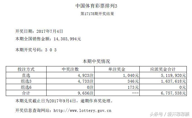 开奖公告七星彩玩法,体彩7星彩第18146期开奖号码