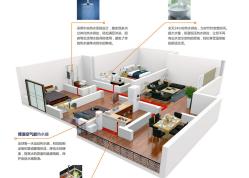 博浪空气能热水器义乌市总代理,博浪空气能热水器温控器怎样使用
