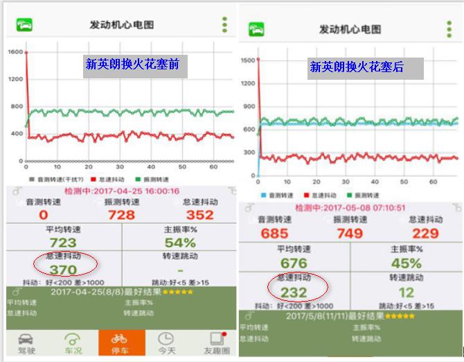 汽车保养检测自测,汽车保养感觉被坑要不要投诉