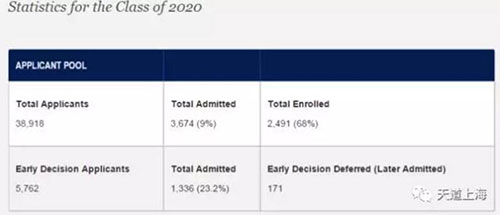 美国宾州地区名校全方位剖析在宾州读大学是怎样的一种体验？