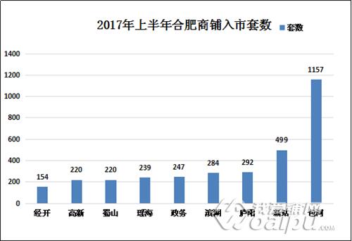 供应缩水5成！销量缩水6成！合肥商铺库存去化超6年
