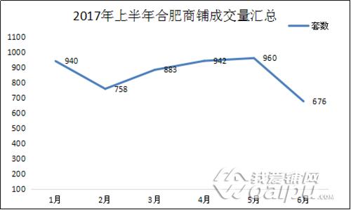 供应缩水5成！销量缩水6成！合肥商铺库存去化超6年