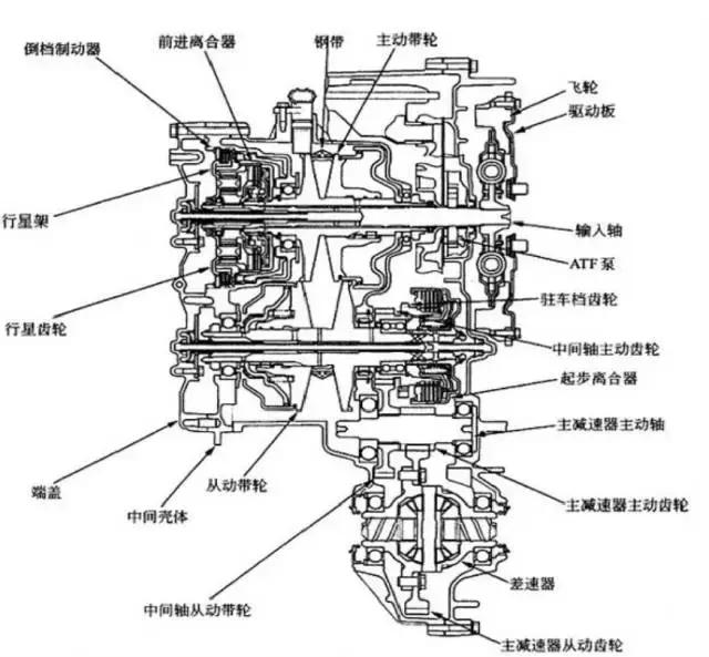 飞度cvt变速箱离合器自学习,本田飞度cvt变速箱真实寿命