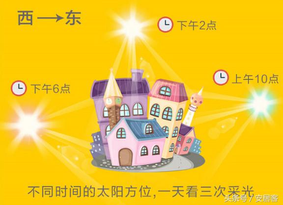 北向房屋采光怎么样,房子北向如何设计采光好呢