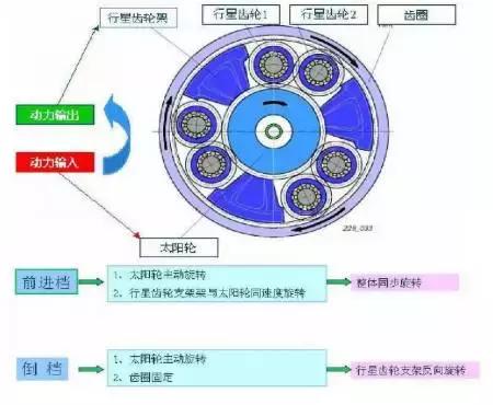 飞度cvt变速箱离合器自学习,本田飞度cvt变速箱真实寿命