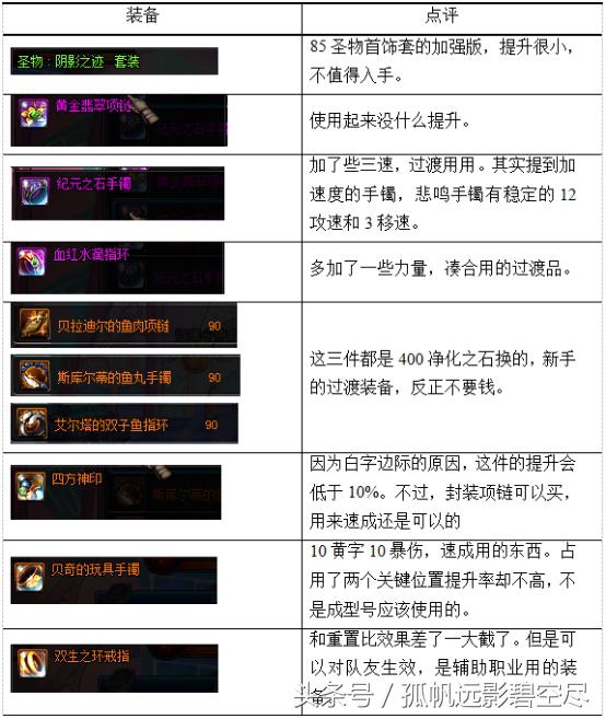 剑帝小姐姐的伤害打不出来？是因为你没看这篇文章